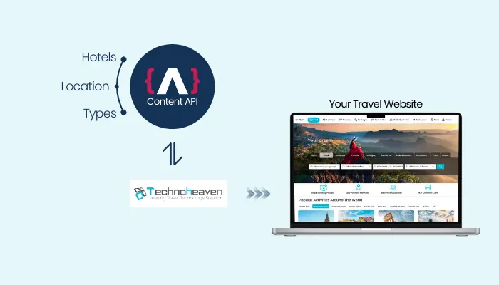 Hotelbeds Content API delivers hotel details, images, amenities, and location data
