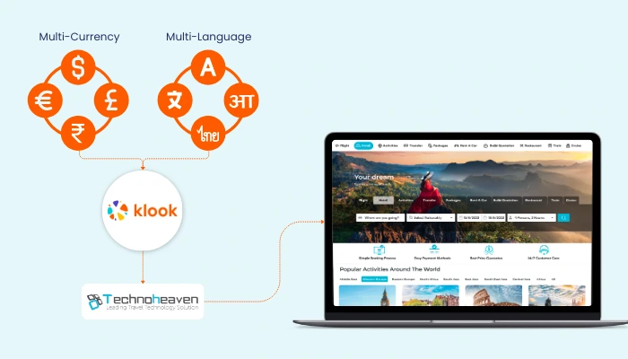 Multi-currency and multilingual support using Klook API