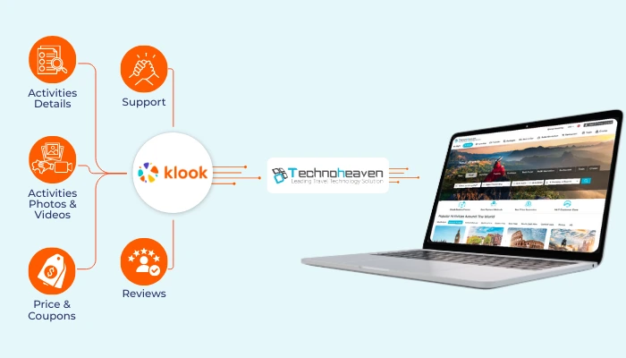 Syncing tour and activity content via Klook Tour API