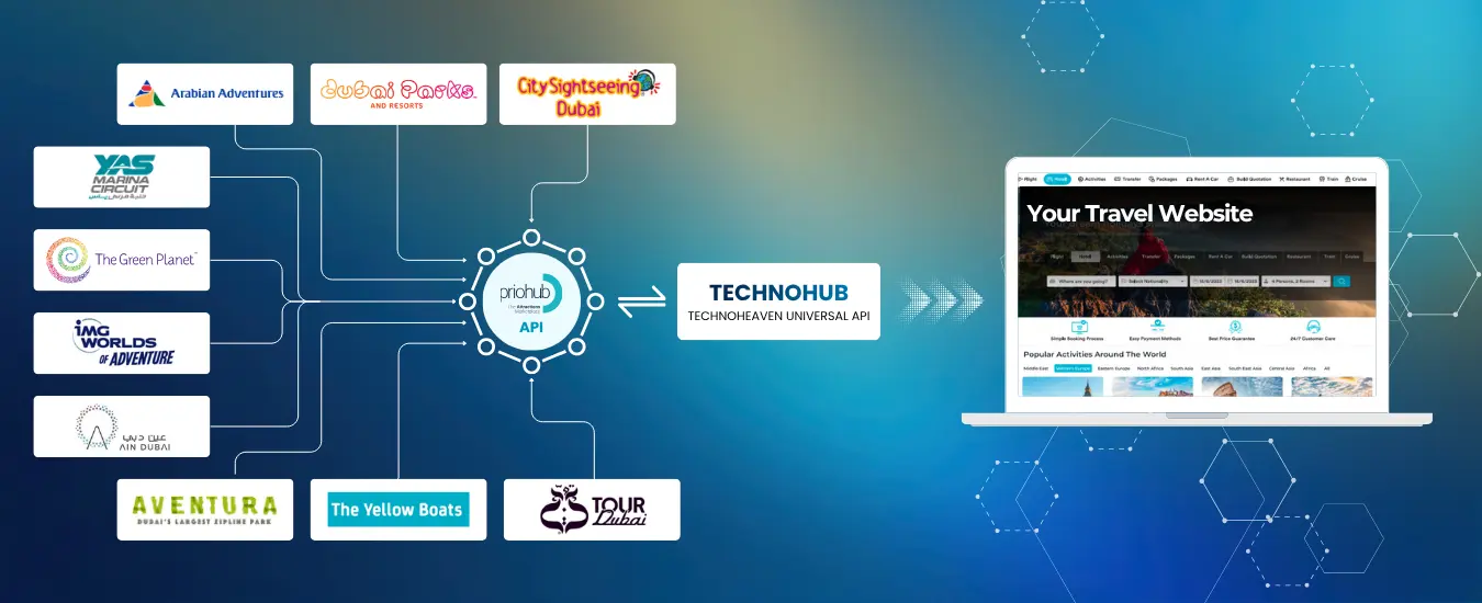 Priohub API Integration by Technoheaven for Real-Time Tours and Activities