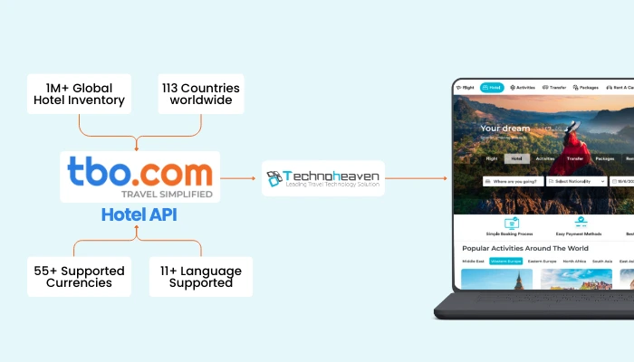 Access 1M+ worldwide hotels using TBO Hotel API for real-time bookings
