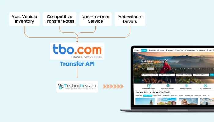 Book reliable global transfers with TBO Transfer API