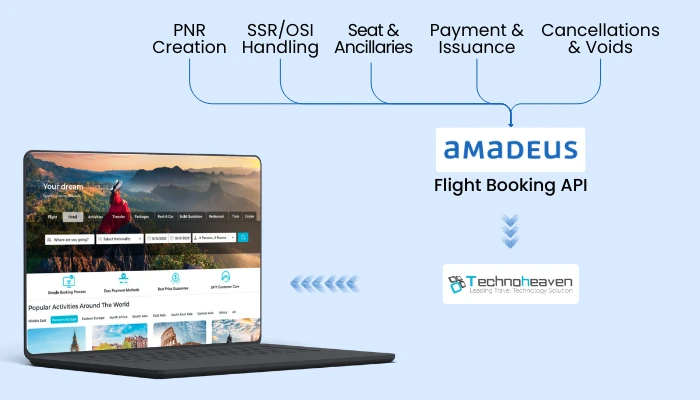  Amadeus Travel API for reservation workflow management