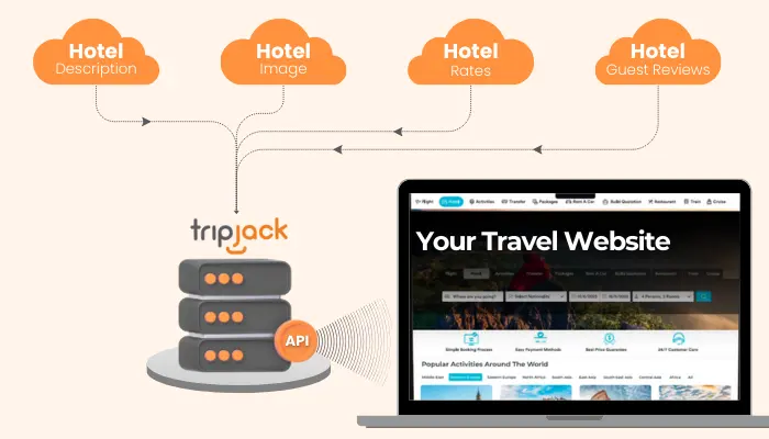 XML Out with Tripjack